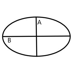 Coussin de forme ou dimension spéciale